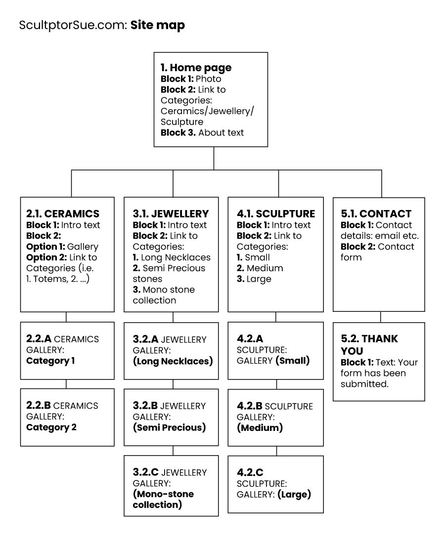 SS website map